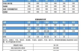 天梭表维修费用价格查询