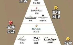 世界排名前十的手表品牌是哪些？它们的特色是什么？