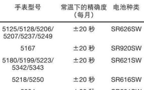 卡西欧手表电池型号对照表