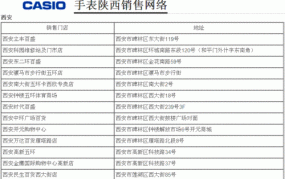 西安手表鉴定机构地址查询